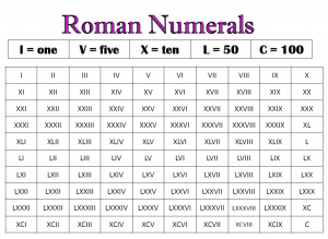 Roman Numerals | From Out My Window