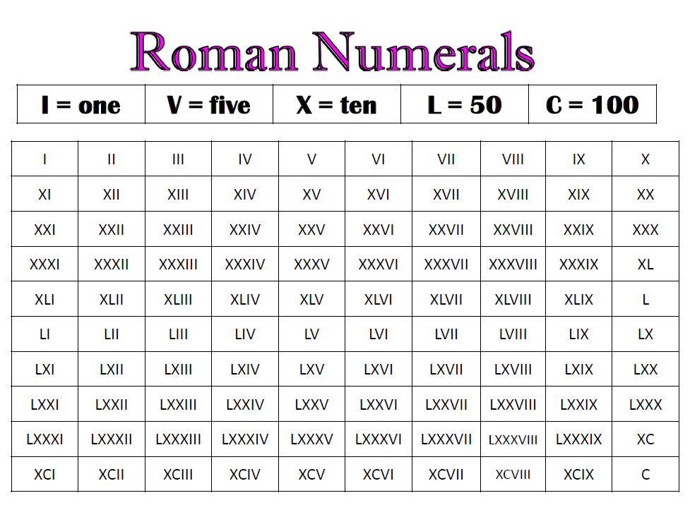 roman numbers 1 to 20