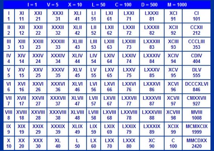 Roman Numerals | From Out My Window